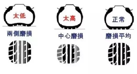 胎壓充到2.5bar最佳？老司機：不懂別瞎說！胎壓要這么充最安全