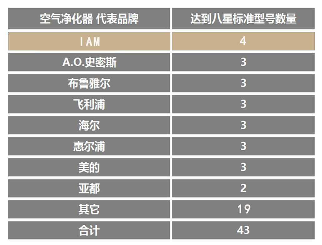 IAM全系產(chǎn)品榮膺蘇寧“八星空凈”，“智控醛局”引領(lǐng)行業(yè)未來